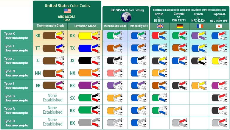 Thermocouple Wiring Color Standards Hot Runner